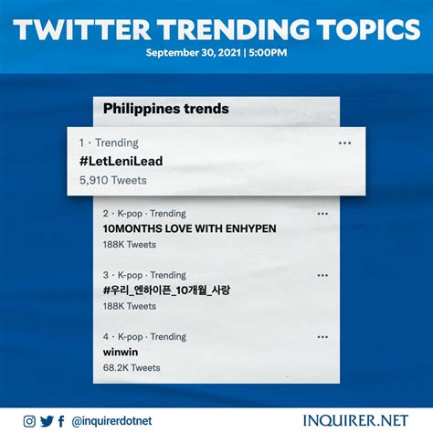 Philippines • Now • Twitter Trending Hashtags and Topics.